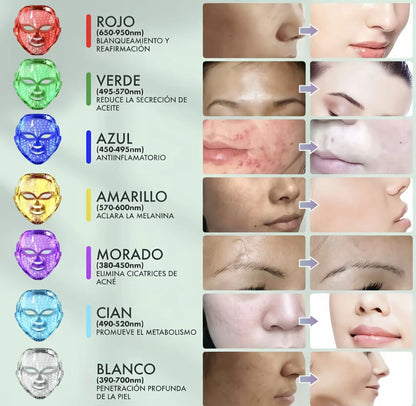 Mascara Facial LED + Jabon con Acido Hialurónico + EBOOK PERSONALIZADO