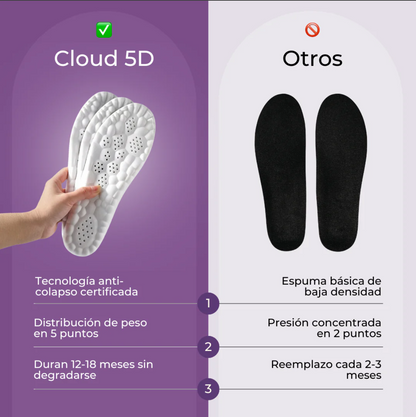 Plantillas Cloud-Comfy 5D